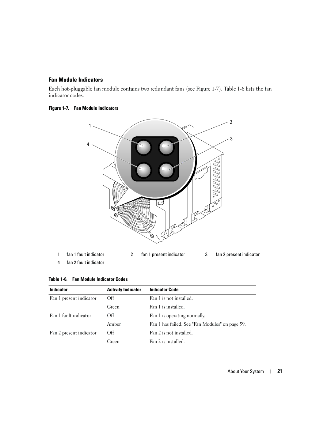 Dell 1955 owner manual Fan Module Indicators, Fan 2 fault indicator Fan Module Indicator Codes 