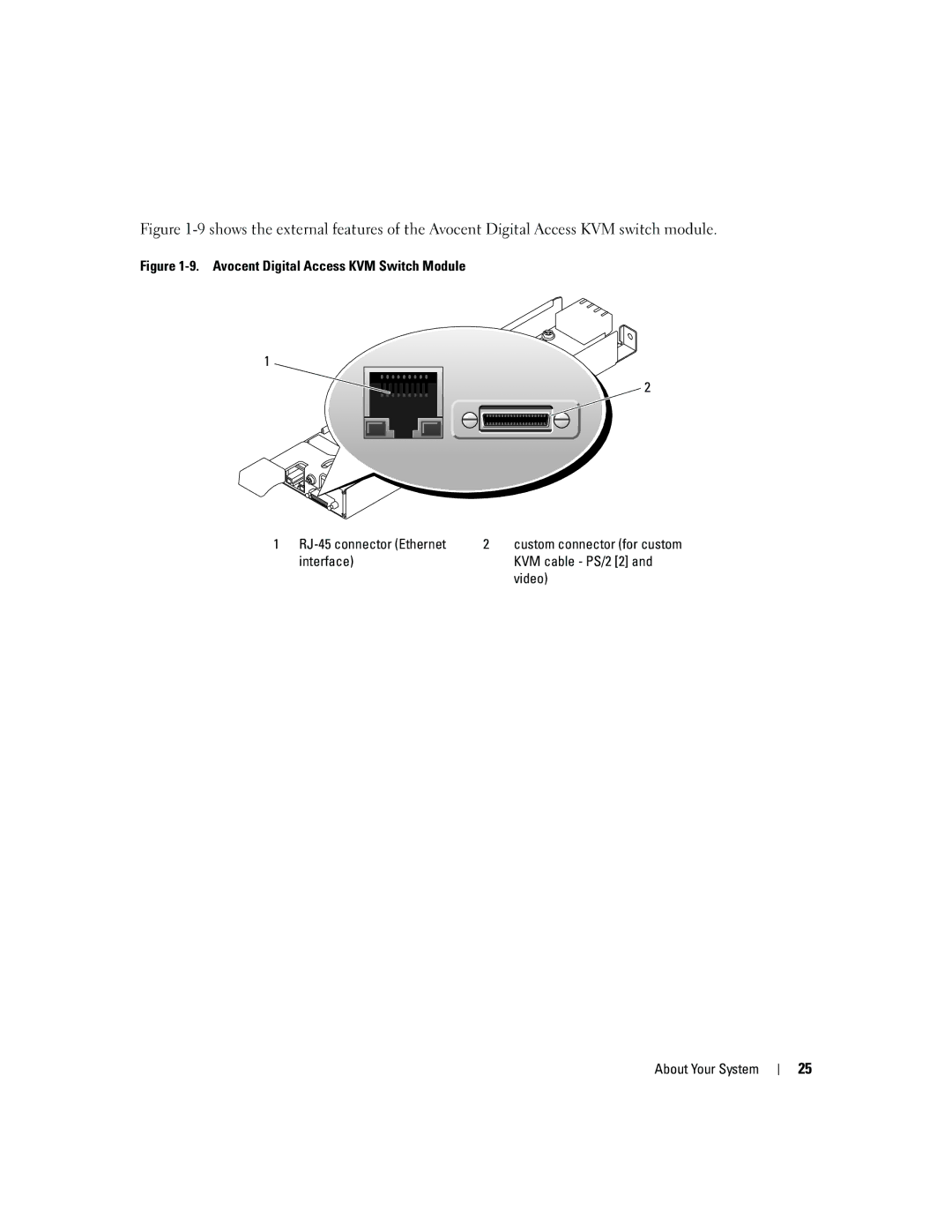 Dell 1955 owner manual Interface KVM cable PS/2 2 Video About Your System 