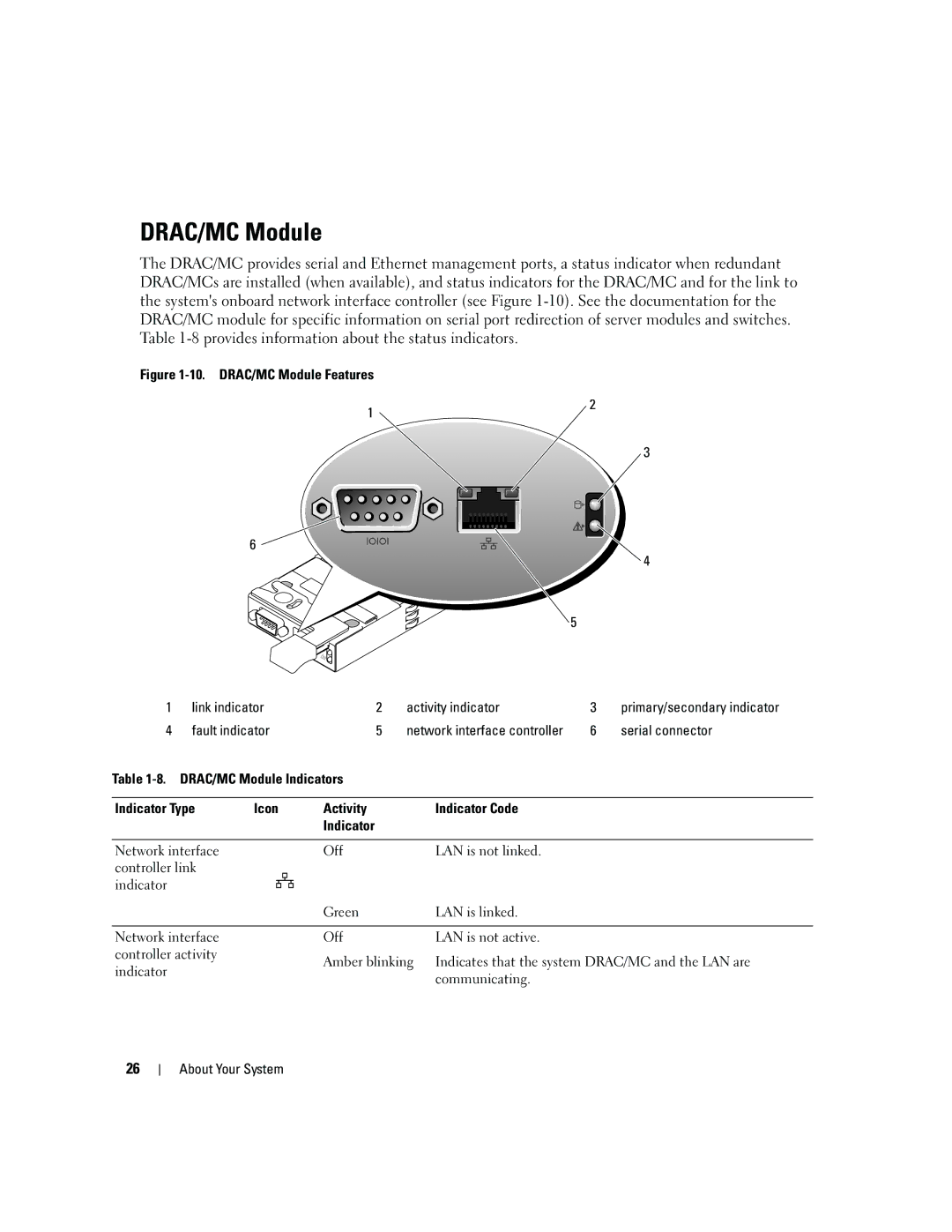 Dell 1955 owner manual DRAC/MC Module, Serial connector, Off LAN is not active Amber blinking, Communicating 