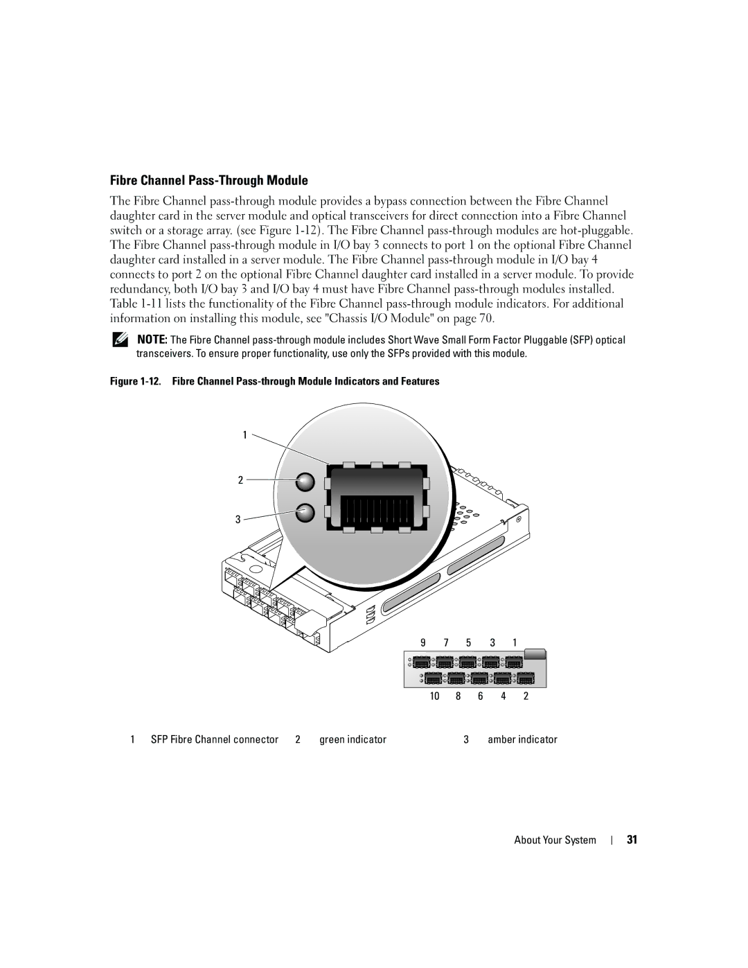 Dell 1955 owner manual Fibre Channel Pass-Through Module 