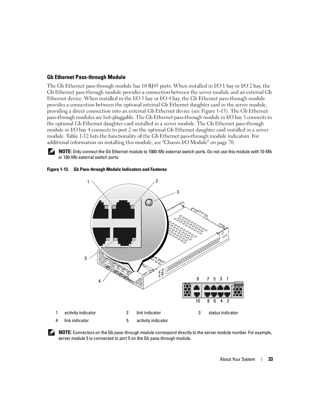 Dell 1955 owner manual Gb Ethernet Pass-through Module, Gb Pass-through Module Indicators and Features 