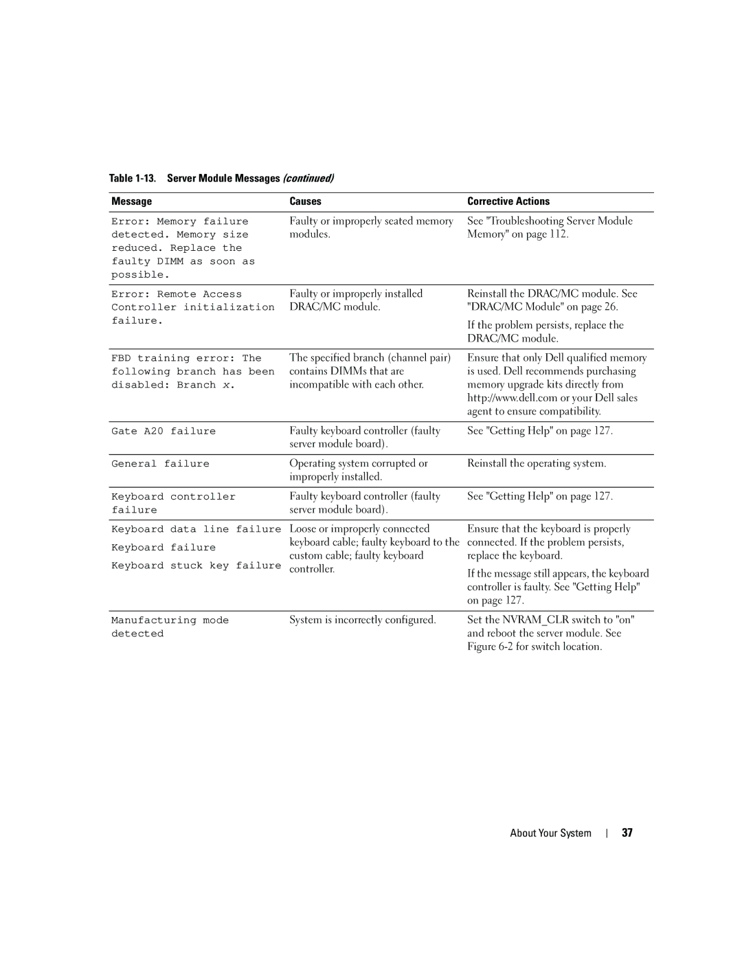 Dell 1955 owner manual Modules Memory on, DRAC/MC module DRAC/MC Module on, If the problem persists, replace, Controller 