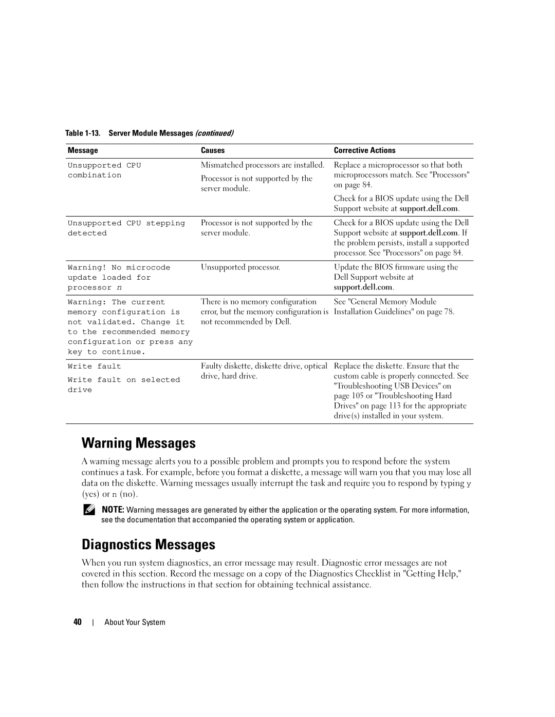 Dell 1955 owner manual Diagnostics Messages 