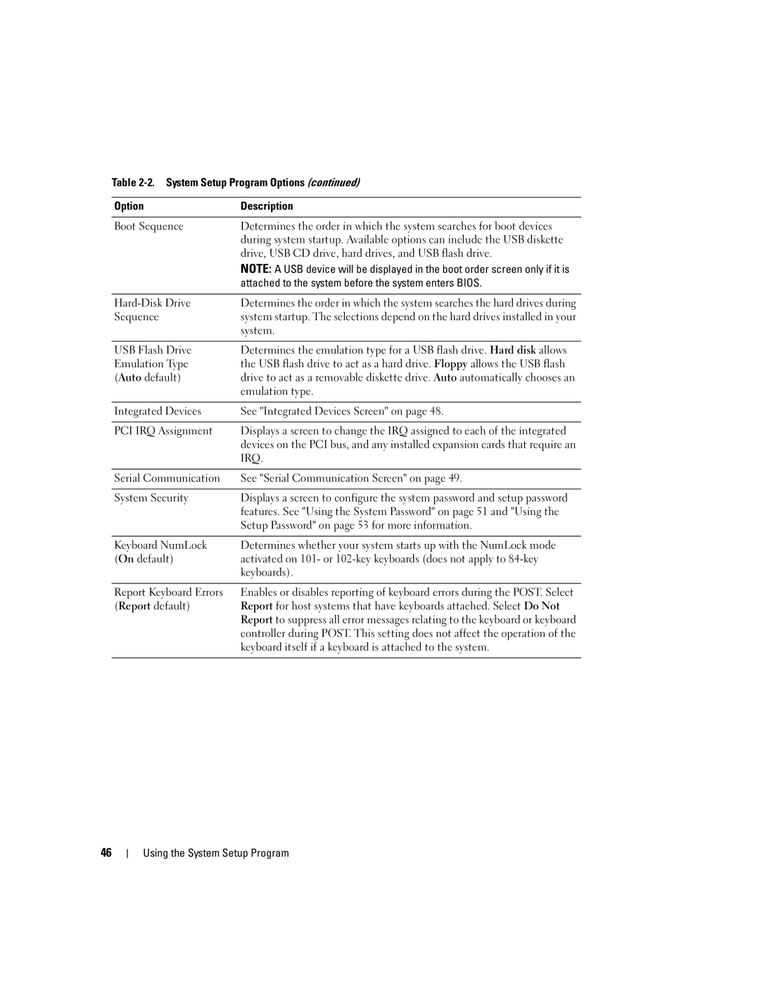 Dell 1955 System Setup Program Options Description Boot Sequence, Drive, USB CD drive, hard drives, and USB flash drive 