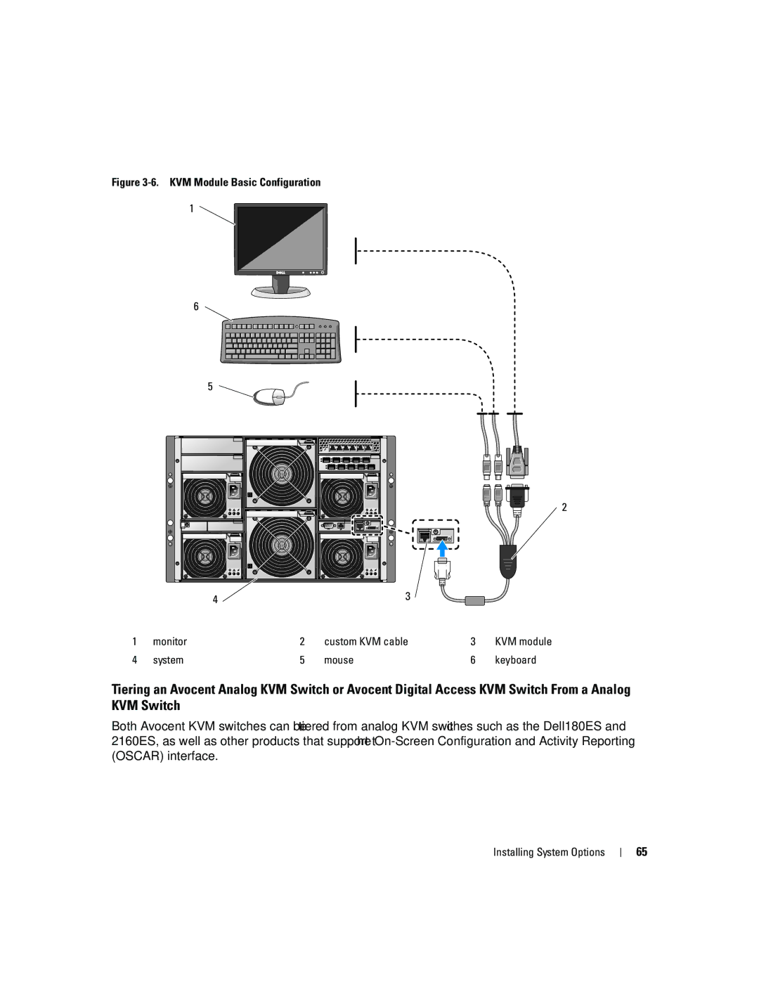 Dell 1955 owner manual Mouse, KVM module Keyboard 