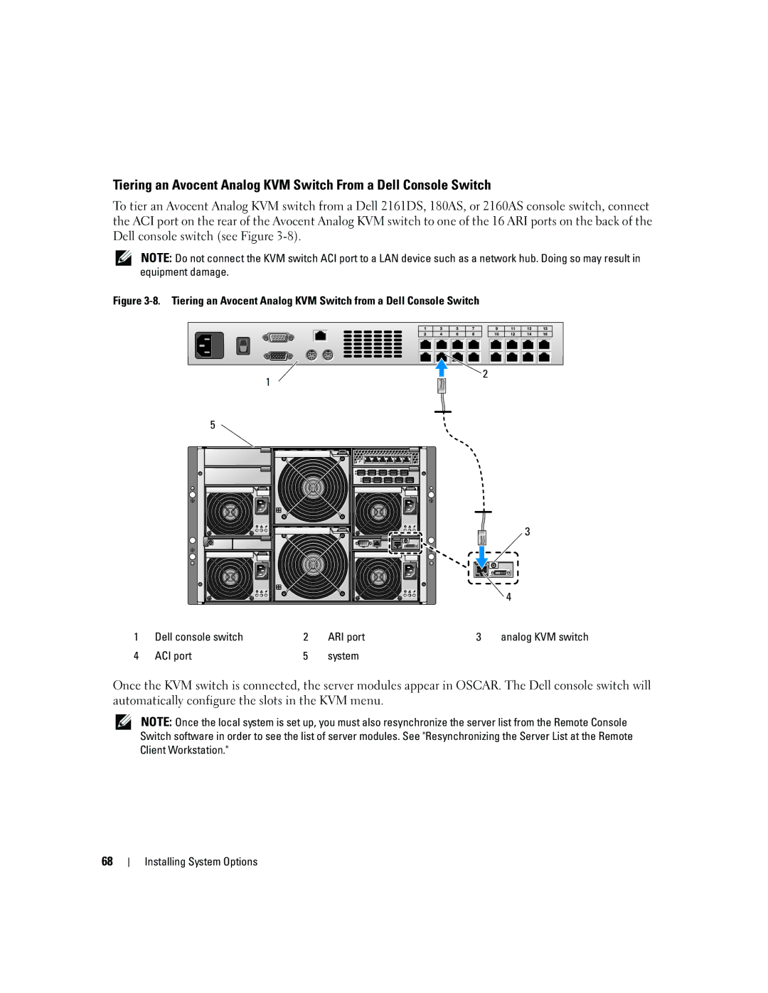 Dell 1955 owner manual ACI port System Analog KVM switch 