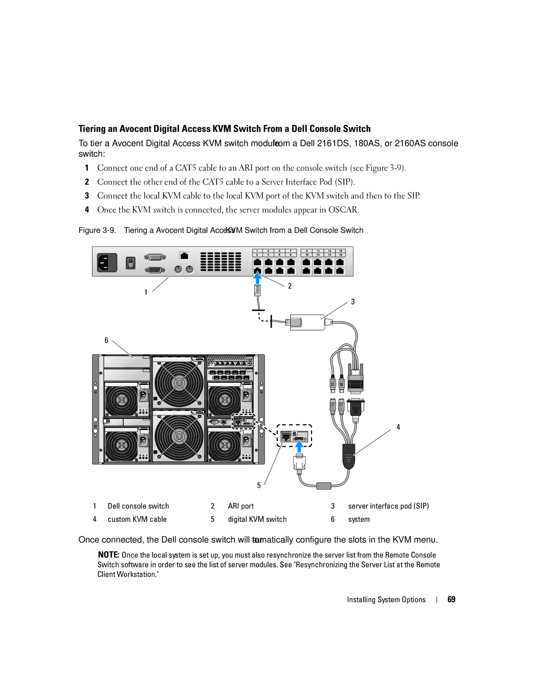 Dell 1955 owner manual Custom KVM cable Digital KVM switch System 