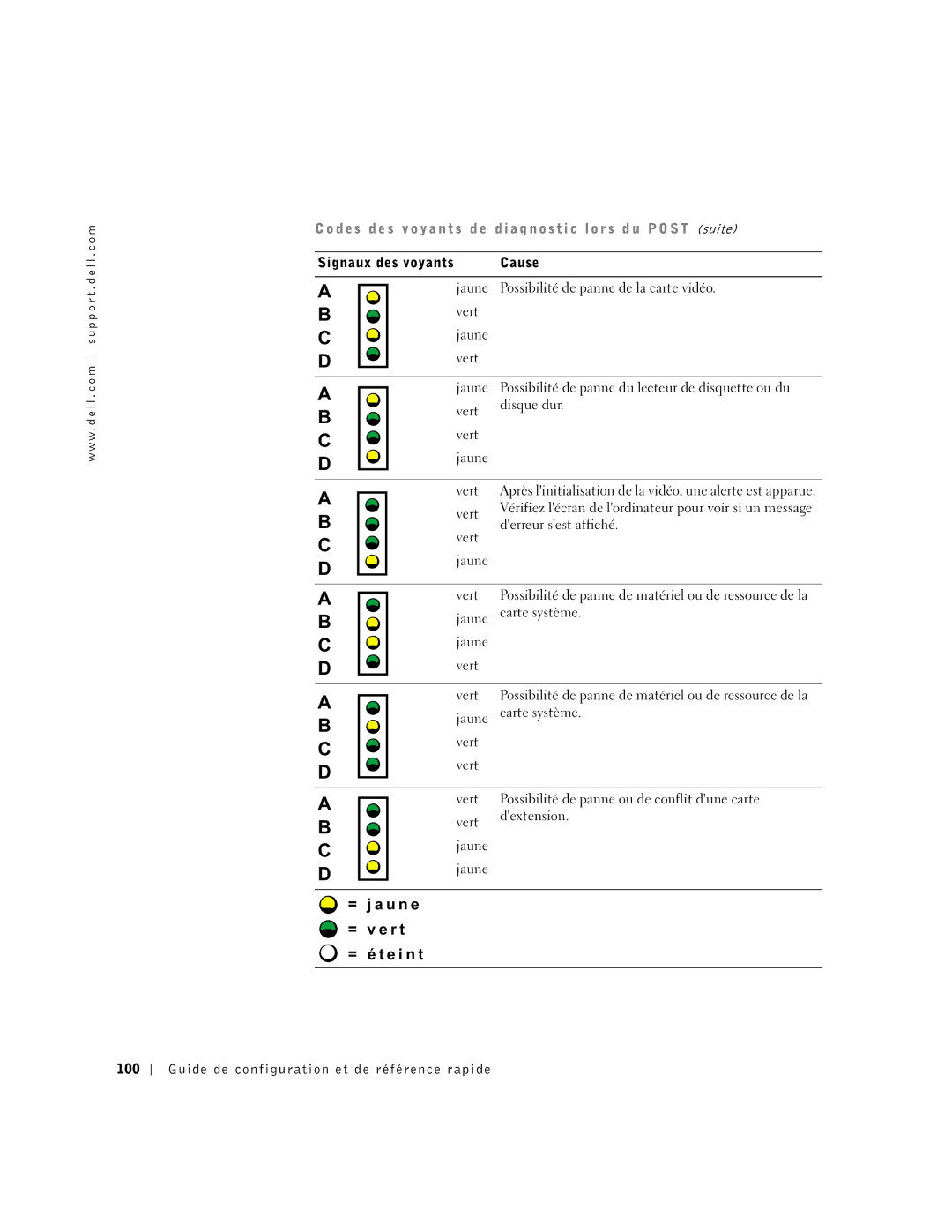 Dell 1G155 manual Derreur sest affiché, Jaune Vert, Jaune Carte système Vert, Guide de configuration et de référence rapide 