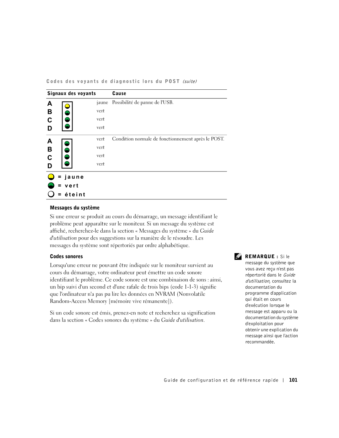 Dell 1G155 = j a u n e = v e r t = é t e i n t Messages du système, Guide de configuration et de référence rapide 101 