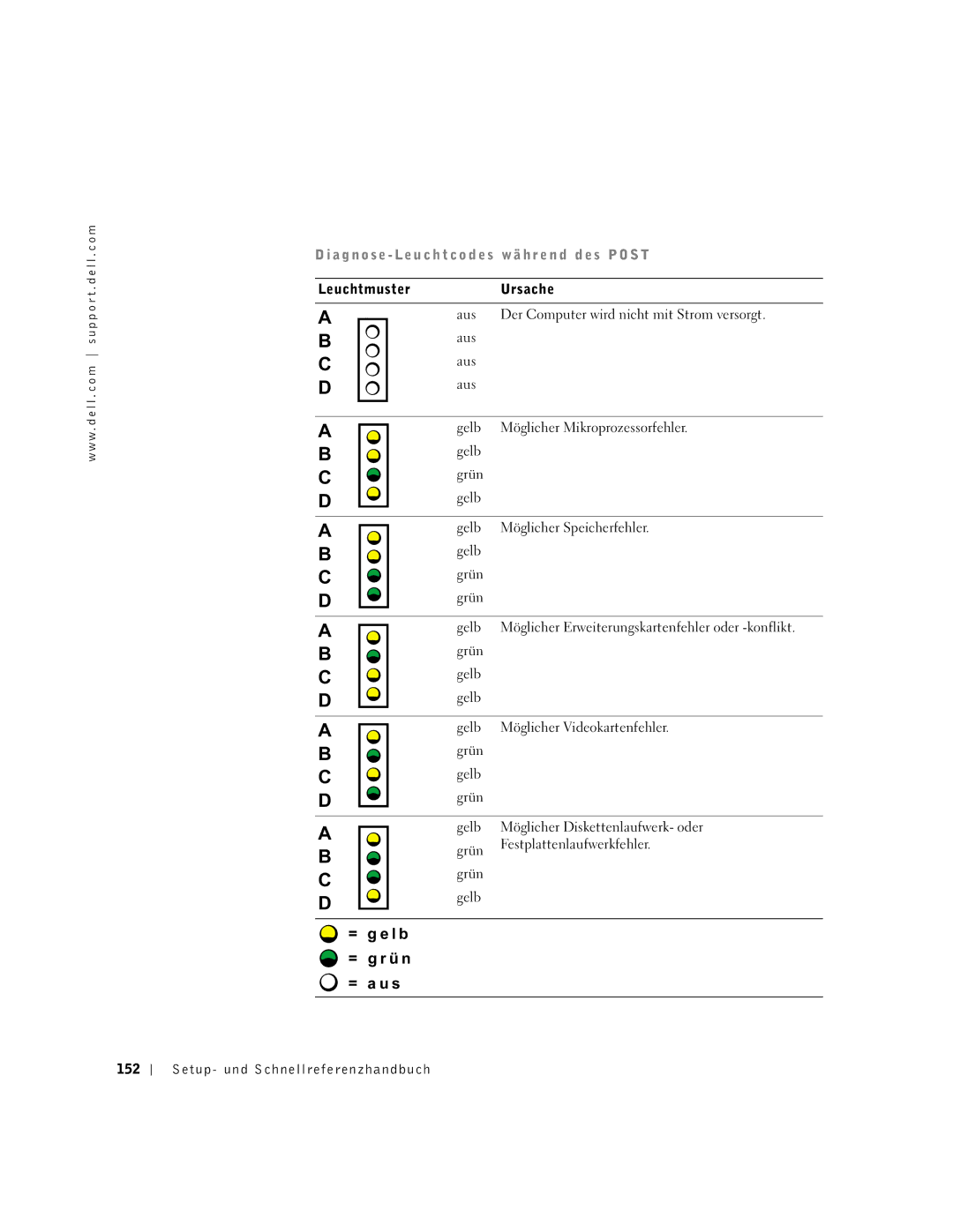 Dell 1G155 manual A g n o s e L e u c h t codes w ä h r e n d d e s P O S T, Setup- und Schnellreferenzhandbuch 