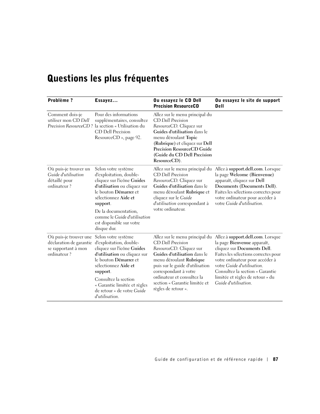 Dell 1G155 manual Questions les plus fréquentes 