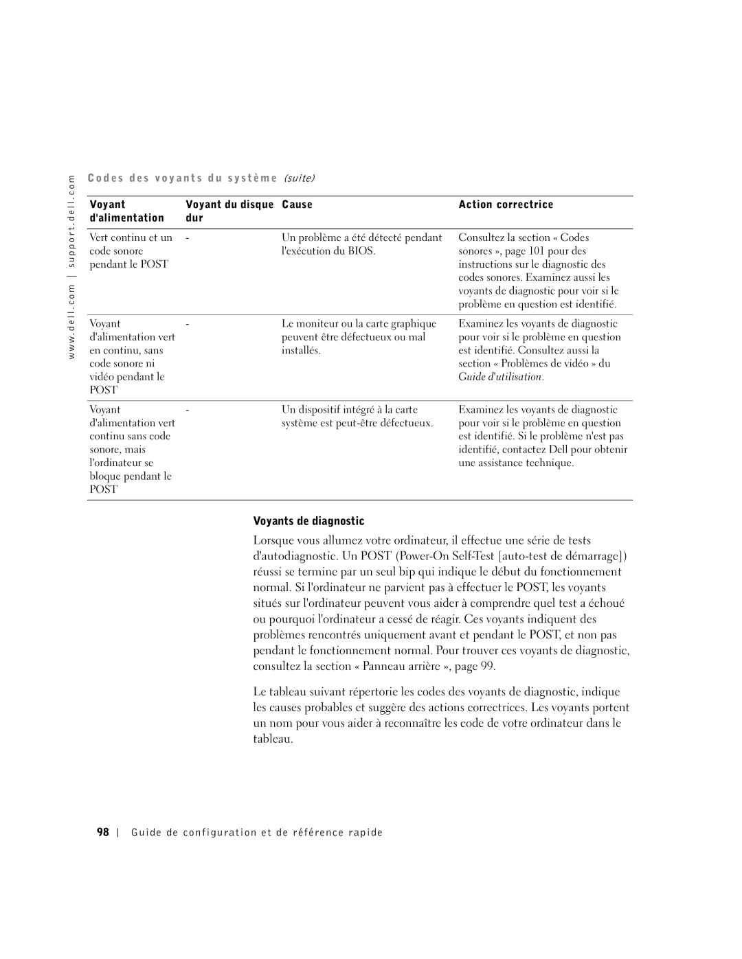 Dell 1G155 manual Problème en question est identifié, Voyant Un dispositif intégré à la carte, Sonore, mais 