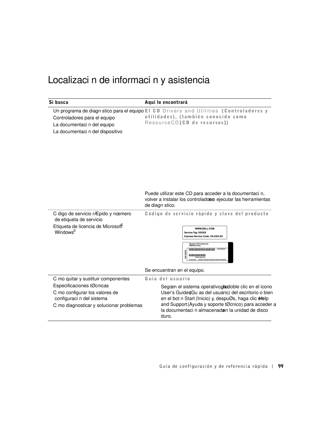 Dell 1U919 manual Localización de información y asistencia, Si busca Aquí lo encontrará 