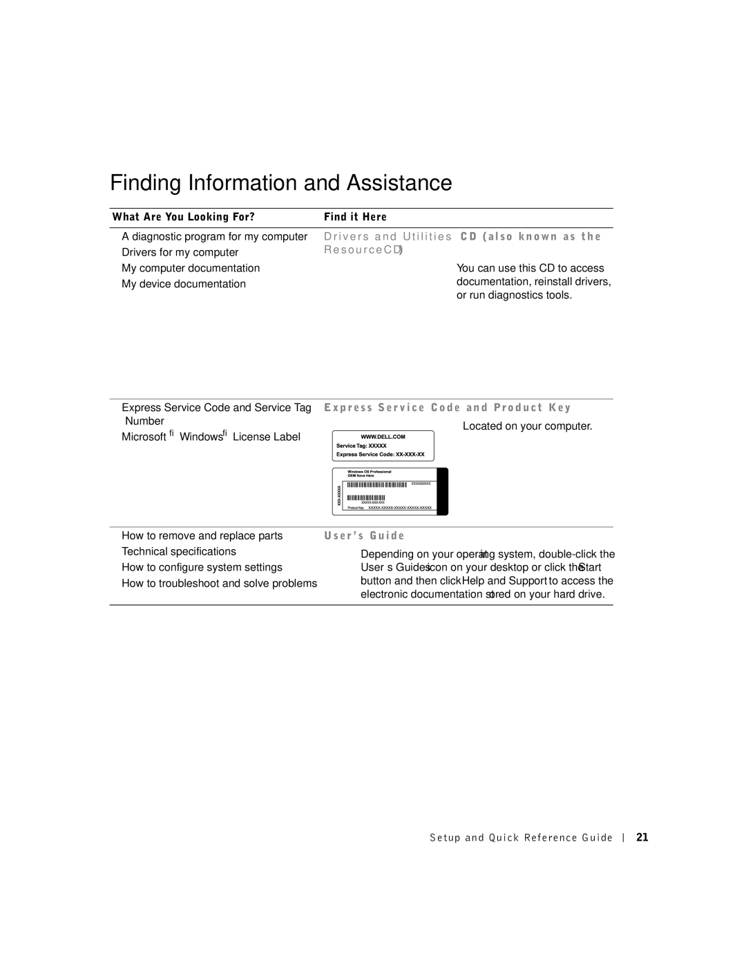 Dell 1U919 manual Finding Information and Assistance, S o u r c e C D 