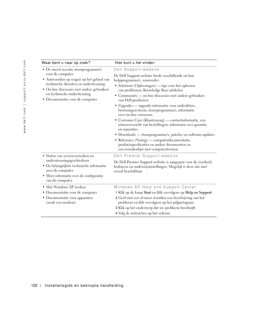 Dell 1U920 manual Van problemen, Knowledge Base-artikelen 