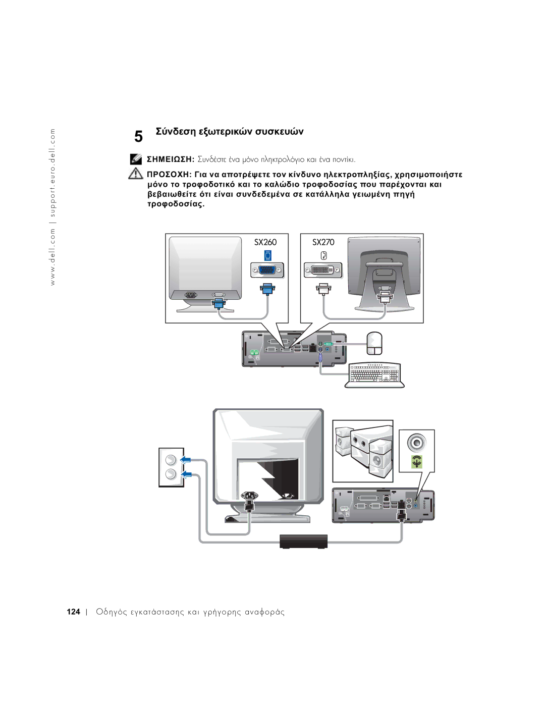 Dell 1U920 manual Σύνδεση εξωτερικών συσκευών 