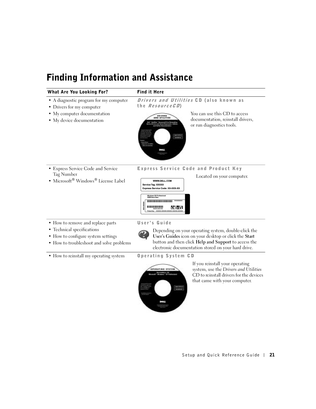 Dell 1U920 manual Finding Information and Assistance, E R e s o u r c e C D 