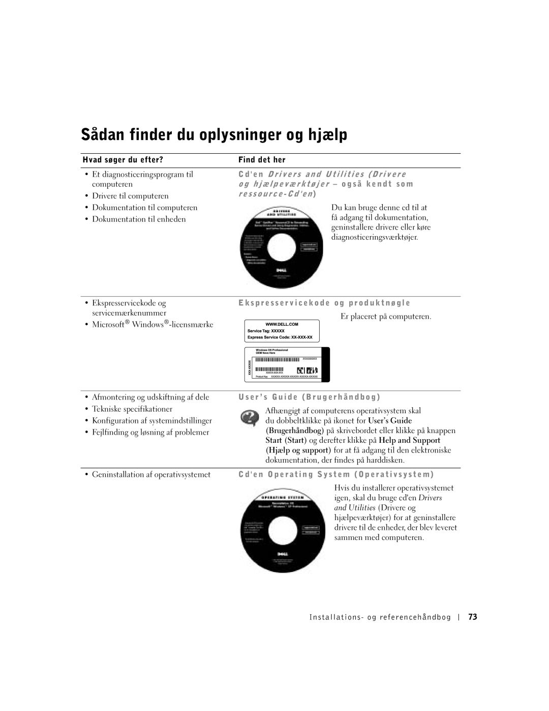 Dell 1U920 manual Sådan finder du oplysninger og hjælp, S s o u r c e C d e n 