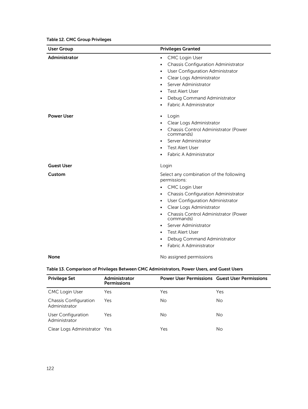 Dell 2 manual CMC Group Privileges 