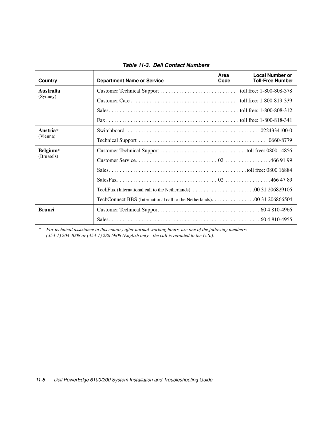 Dell 200, 6100 manual Dell Contact Numbers, Australia, Austria, Belgium, Brunei 