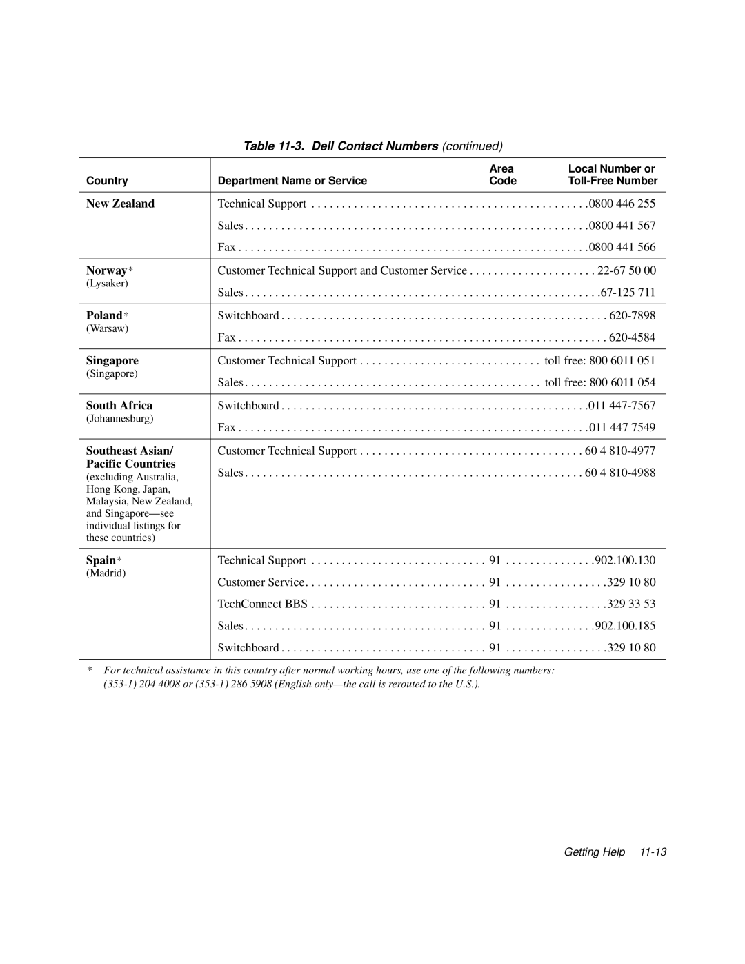 Dell 6100, 200 manual New Zealand, Norway, Poland, Singapore, South Africa, Southeast Asian, Pacific Countries, Spain 