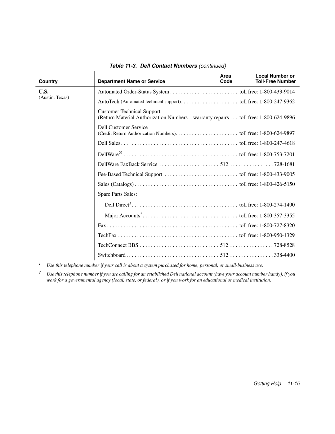 Dell 6100, 200 manual Austin, Texas AutoTech Automated technical support 