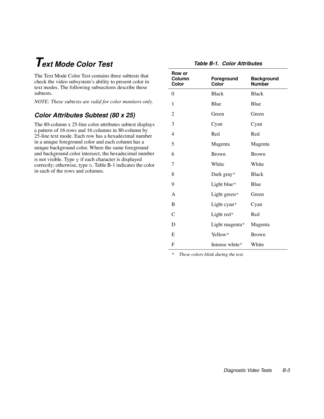 Dell 6100, 200 manual Text Mode Color Test, Color Attributes Subtest 80 x, Table B-1. Color Attributes 