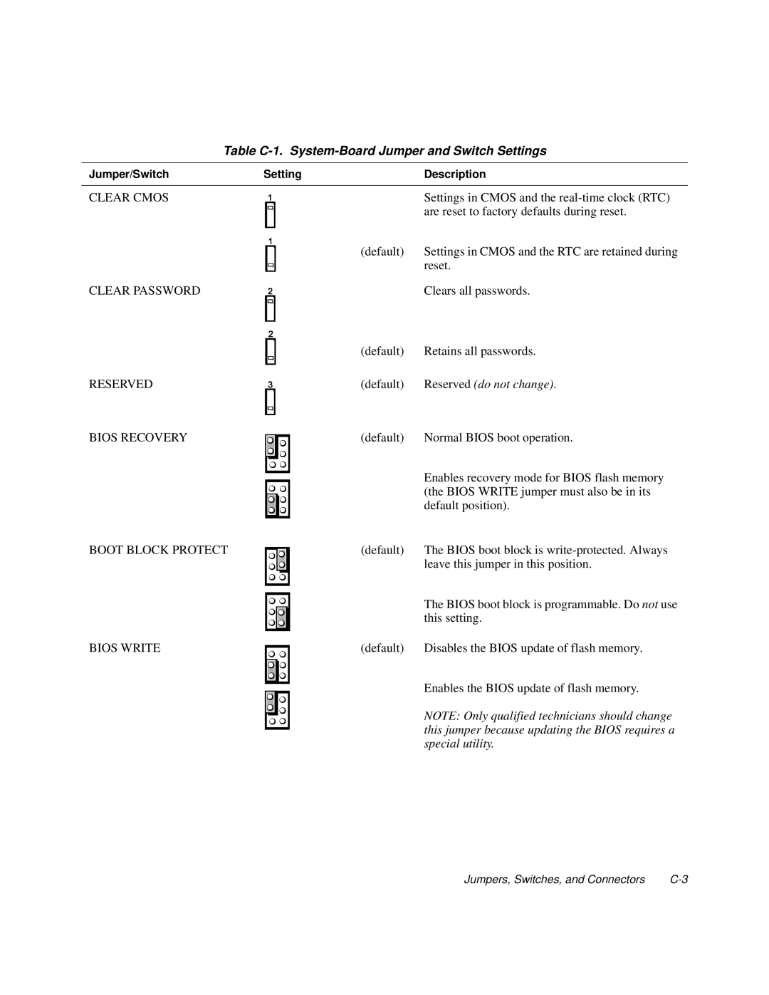 Dell 6100, 200 manual Table C-1. System-Board Jumper and Switch Settings, Clear Cmos Clear Password Reserved Bios Recovery 