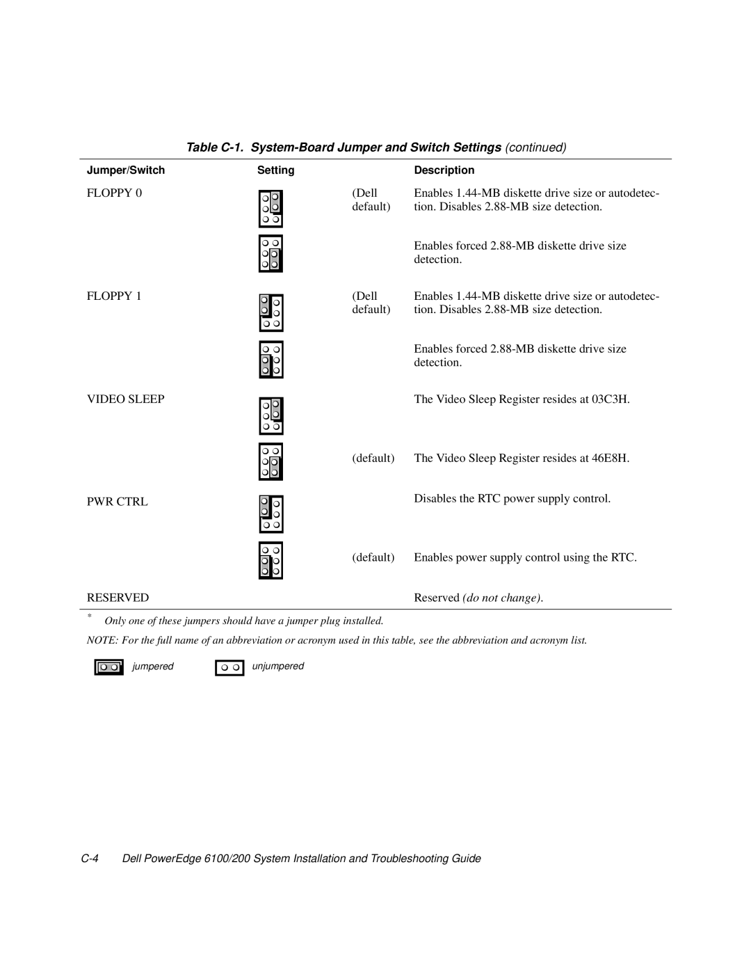 Dell 200, 6100 manual Video Sleep 