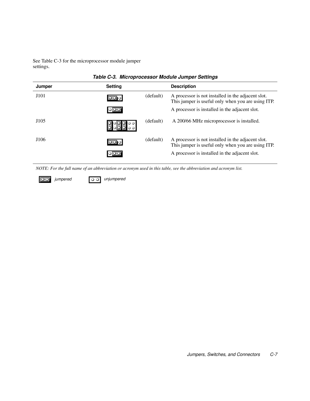 Dell 6100, 200 manual Table C-3. Microprocessor Module Jumper Settings 