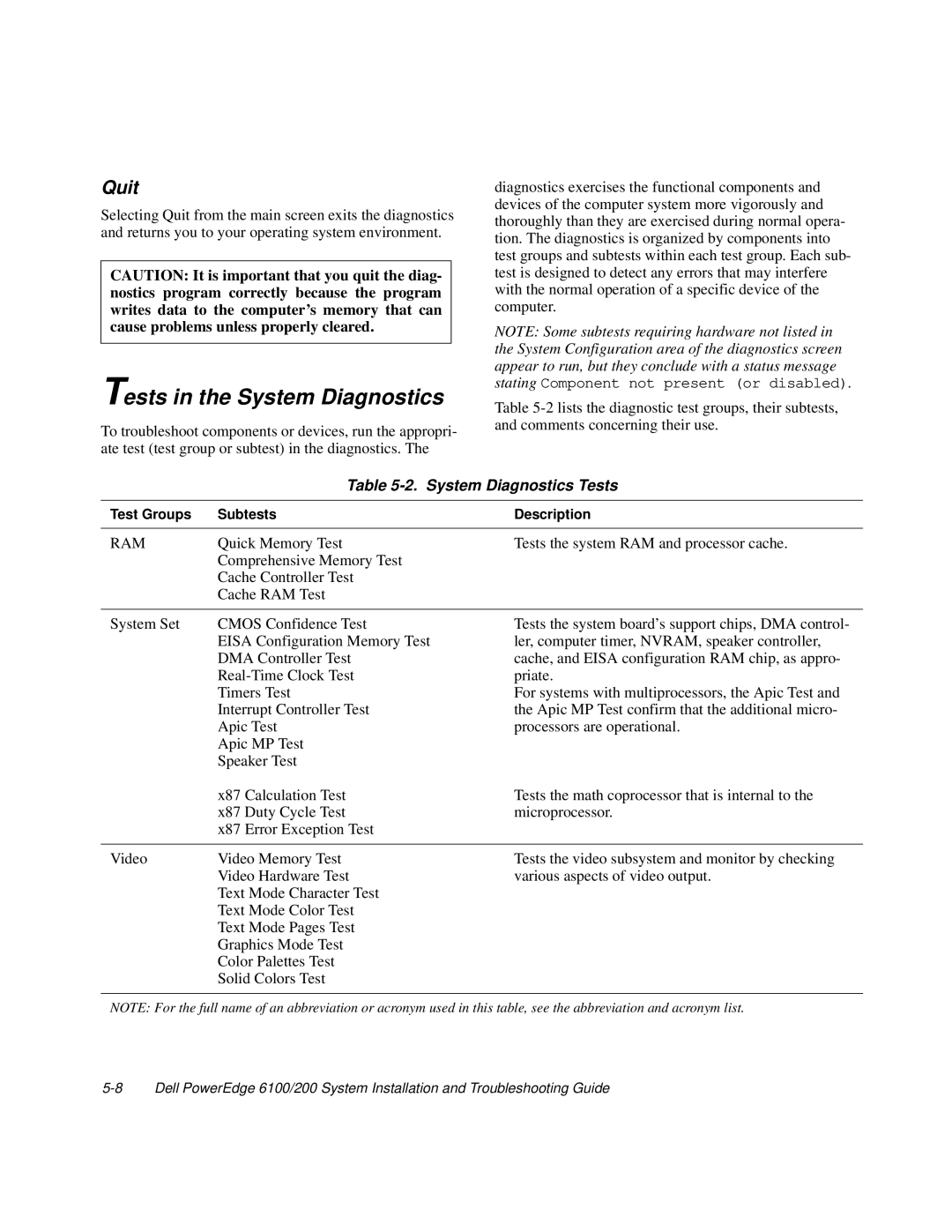 Dell 200, 6100 manual Tests in the System Diagnostics, Quit, System Diagnostics Tests 