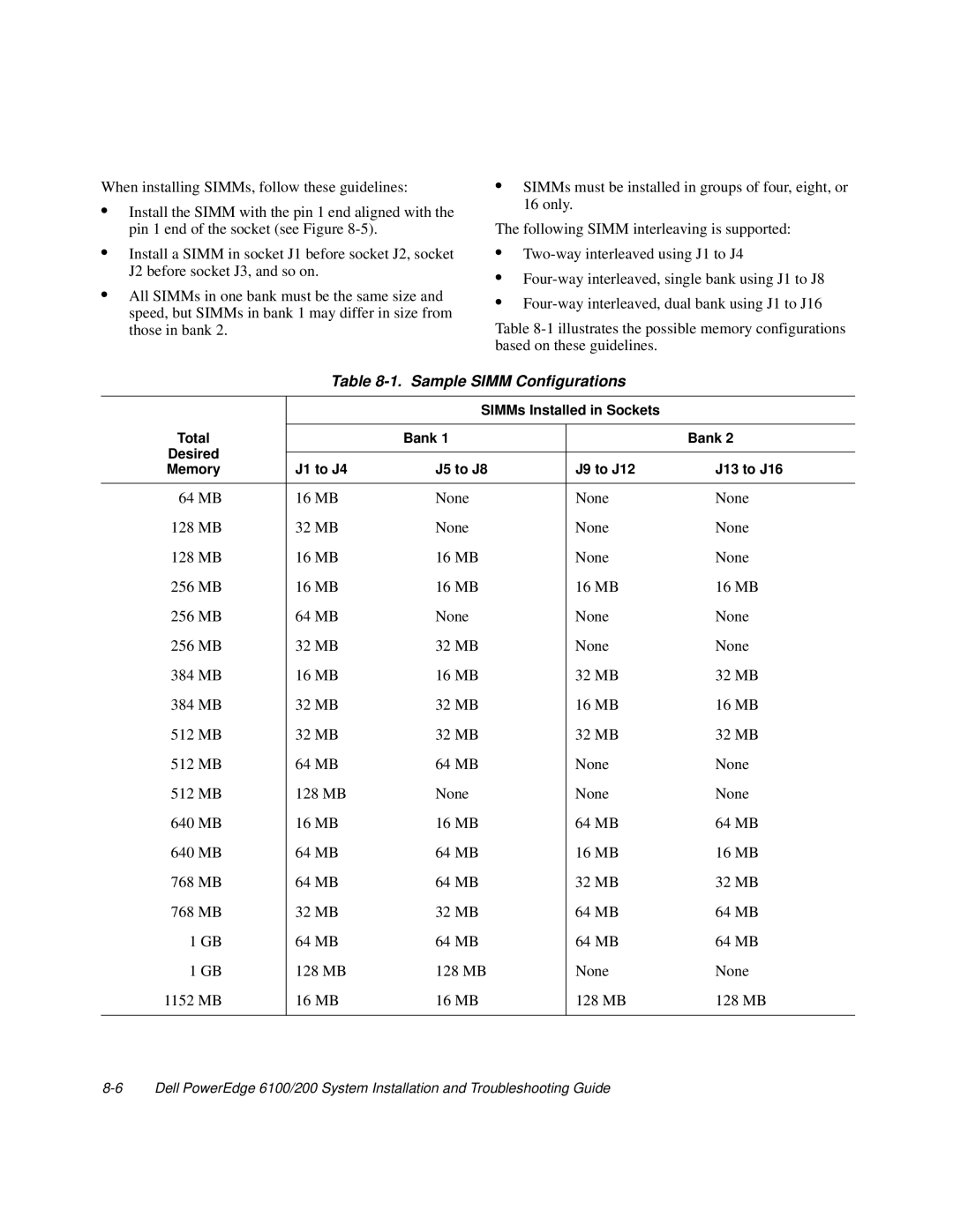 Dell 200, 6100 manual Sample Simm Configurations 