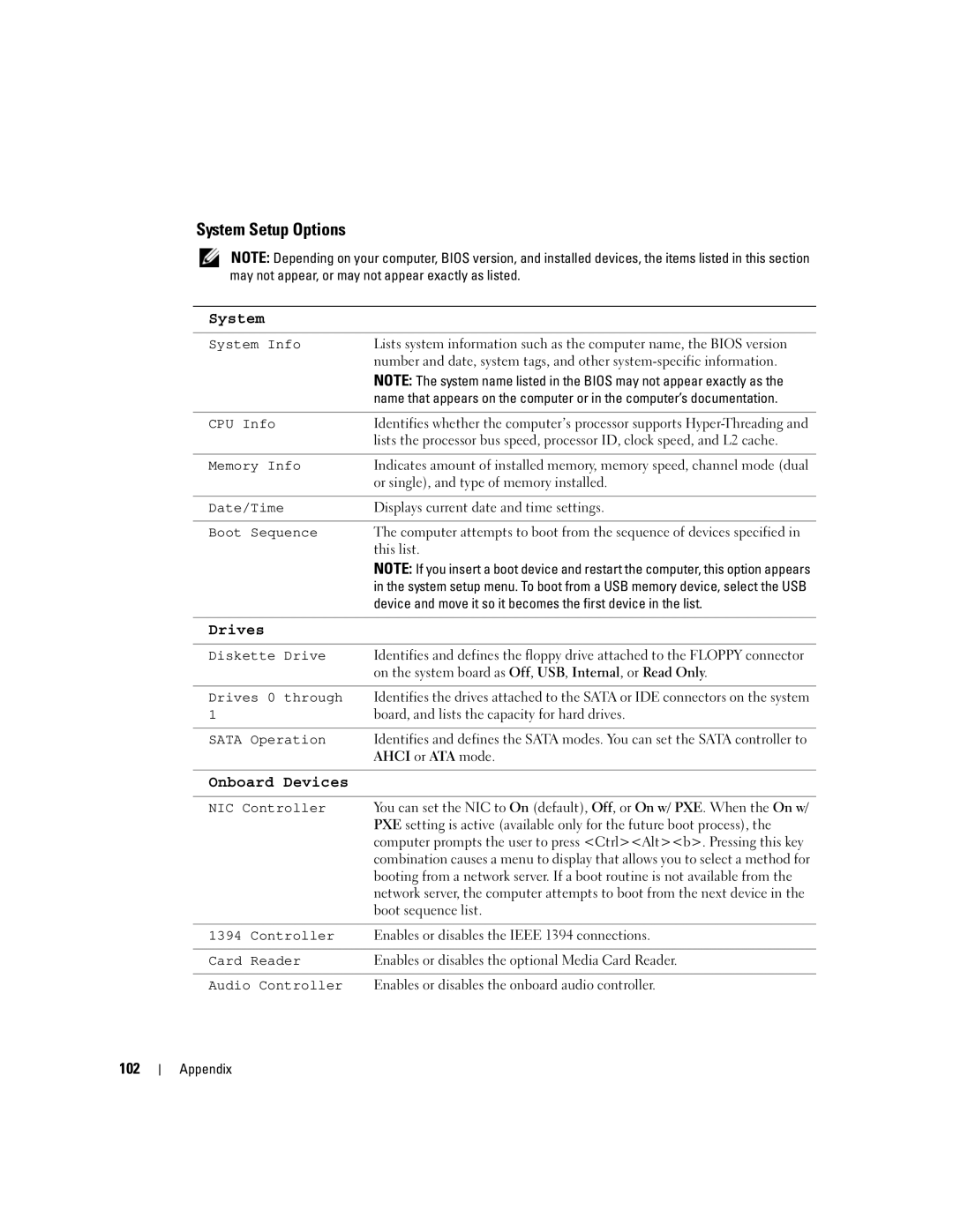 Dell 200 owner manual System Setup Options, 102, Ahci or ATA mode 