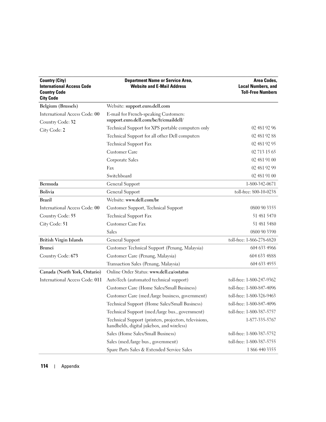 Dell 200 owner manual 114 