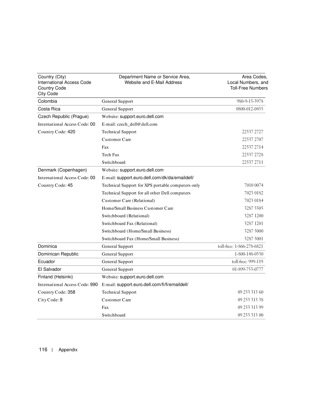 Dell 200 owner manual 116 