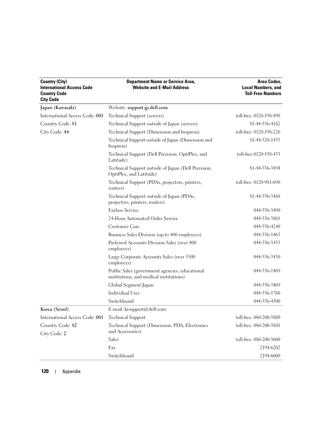 Dell 200 owner manual 120 