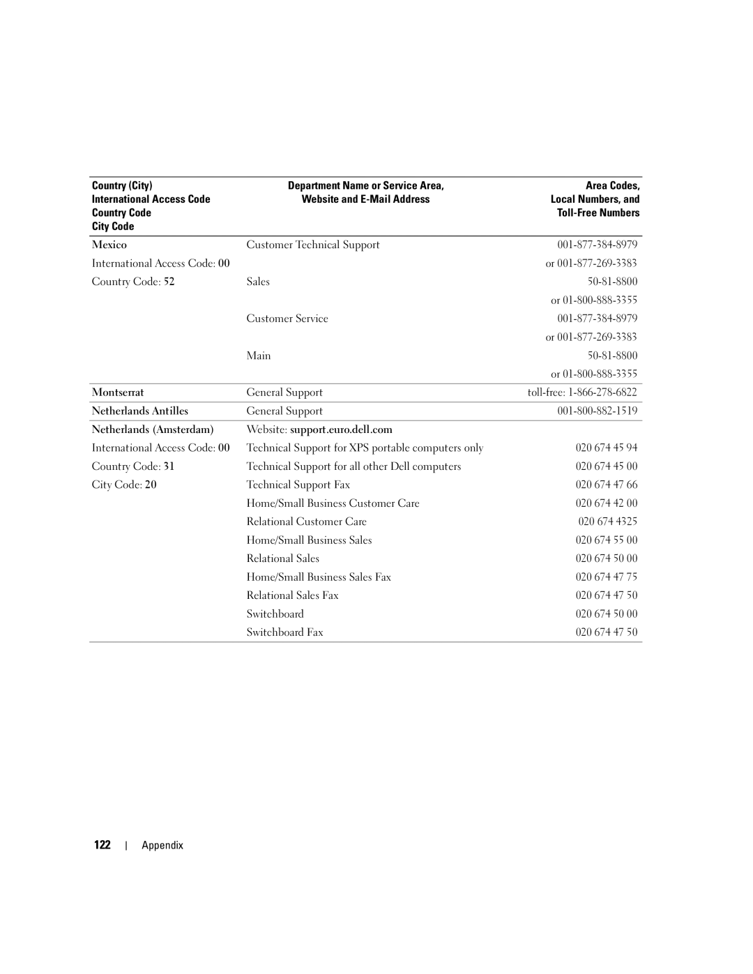 Dell 200 owner manual 122 