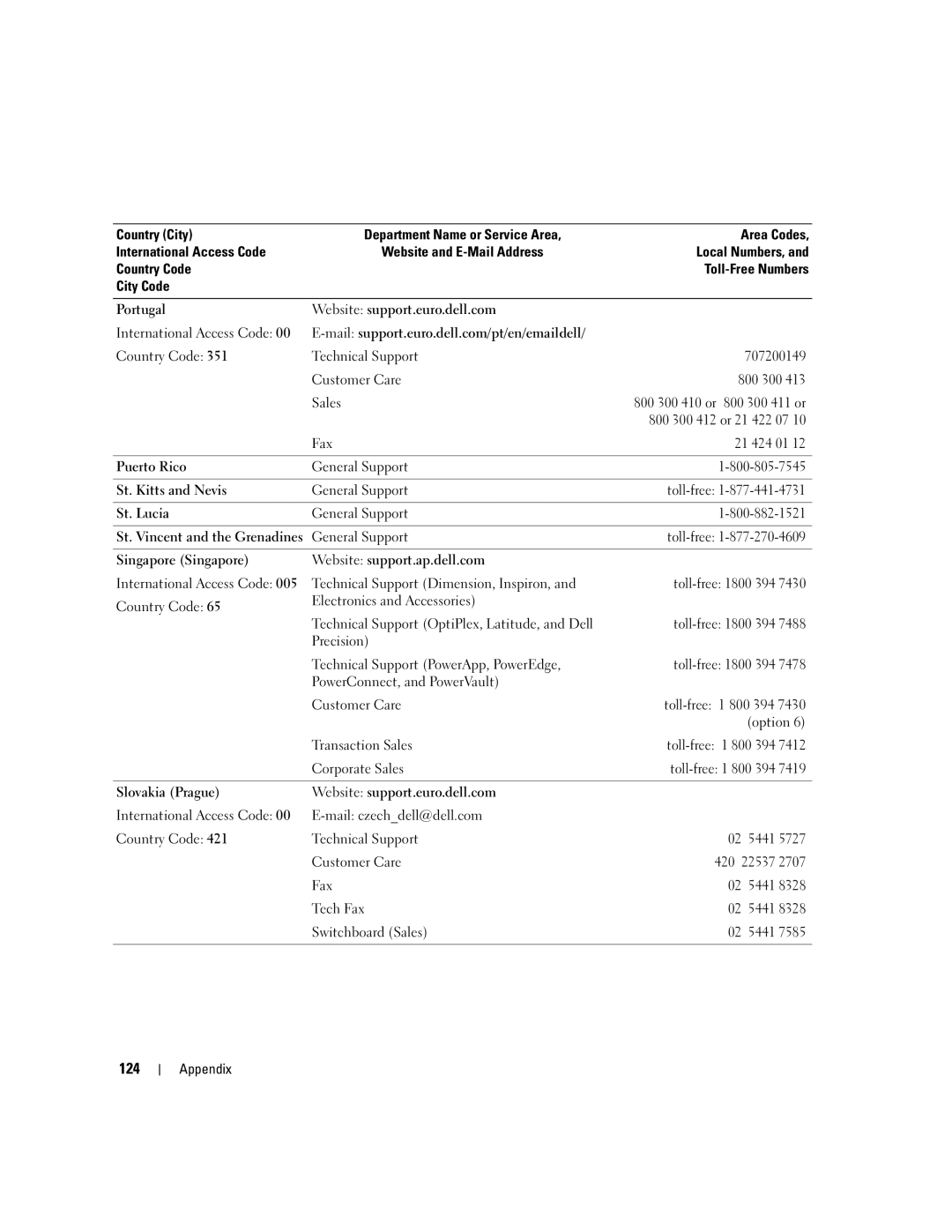 Dell 200 owner manual 124 