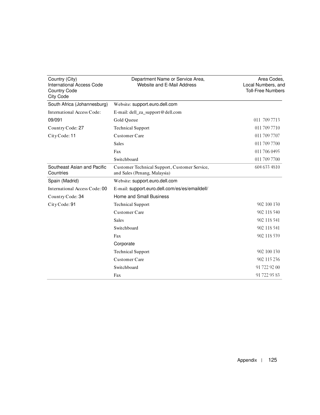 Dell 200 owner manual 125 