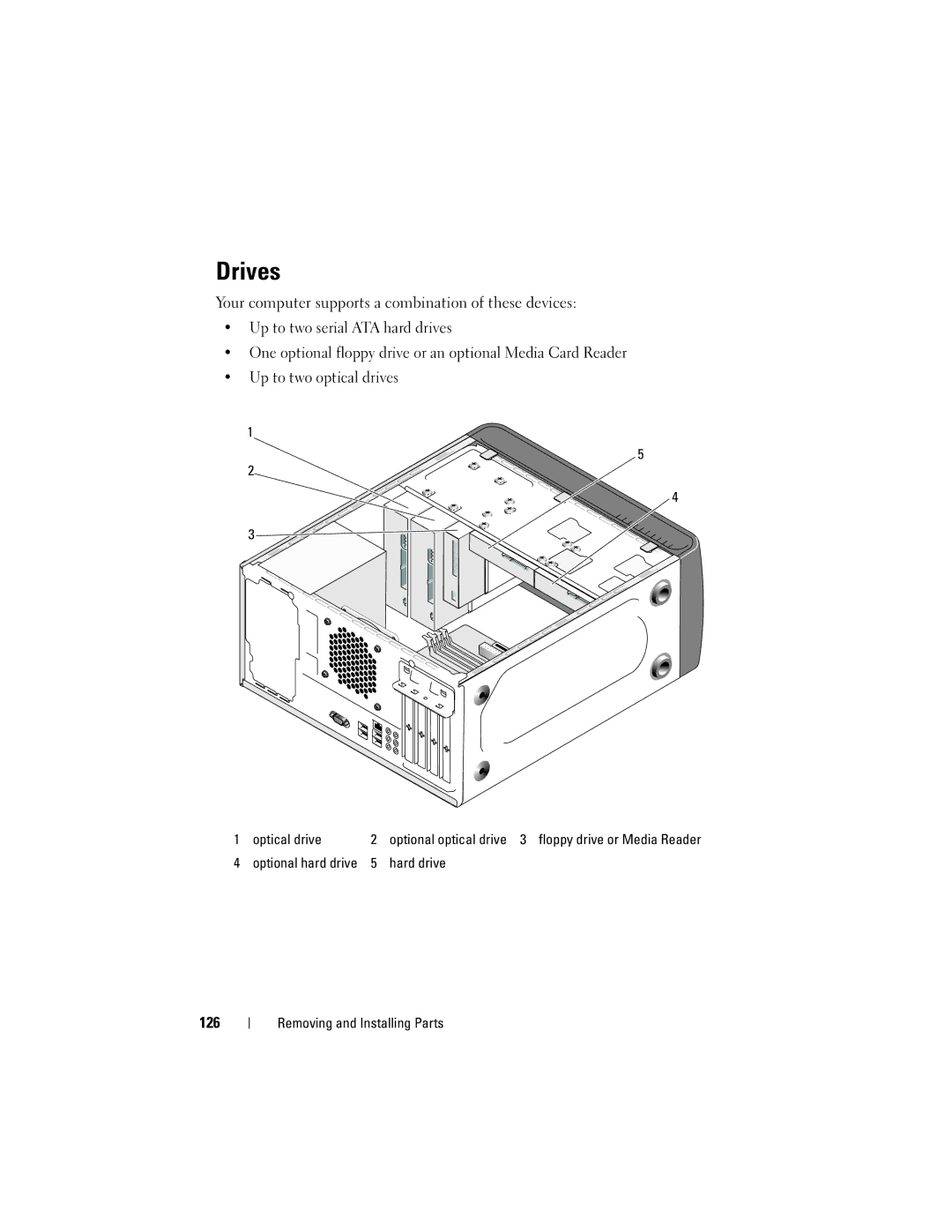 Dell 200 owner manual Drives, 126 