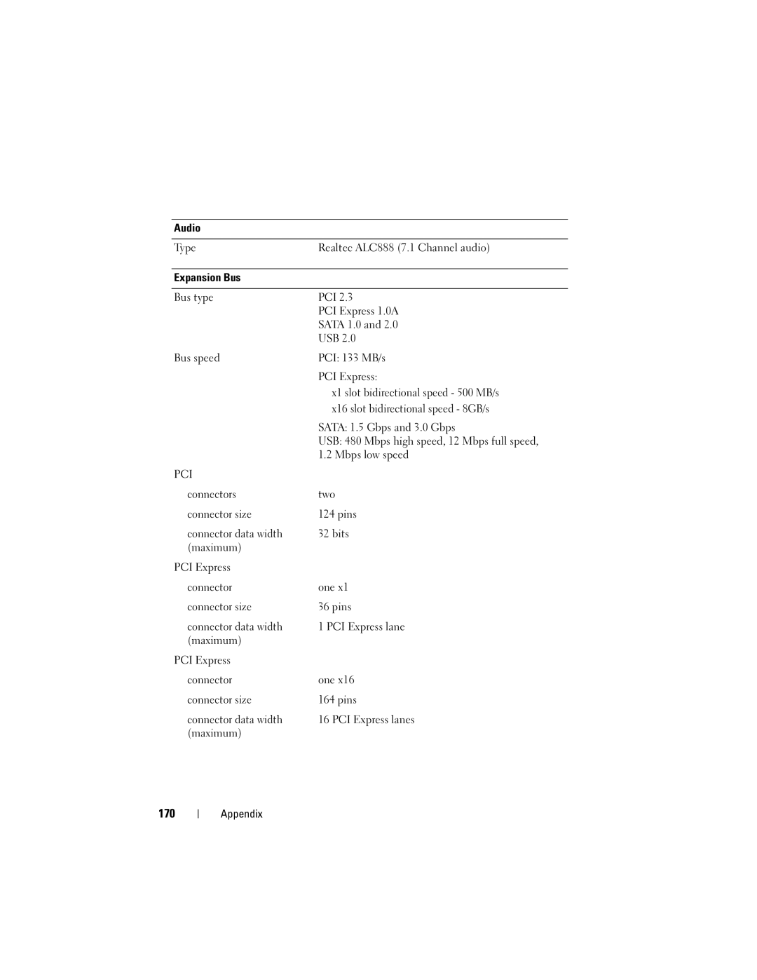 Dell 200 owner manual 170 