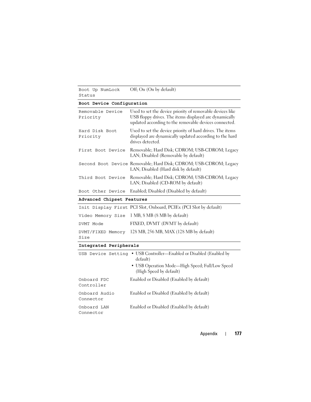 Dell 200 owner manual 177, Off On On by default, FIXED, Dvmt Dvmt by default 