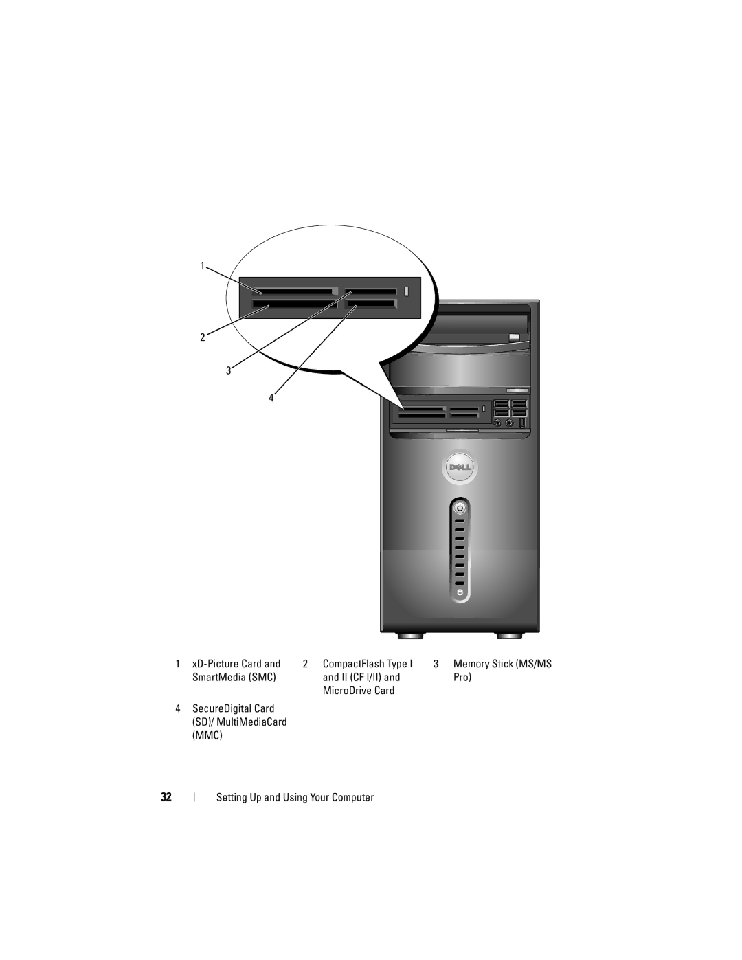 Dell 200 owner manual SecureDigital Card SD/ MultiMediaCard MMC 