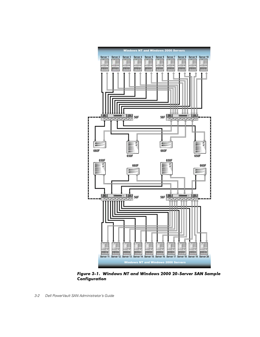 Dell 2000, NT installation instructions Dell PowerVault SAN Administrator’s Guide 