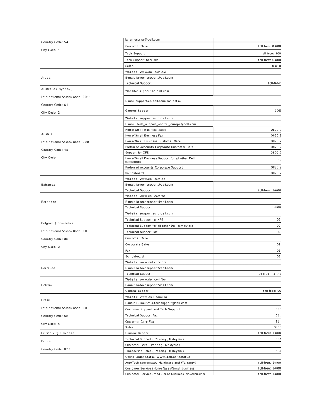 Dell 320-4687 Aruba, Australia Sydney, Website support.euro.dell.com, Austria, Bahamas, Barbados, Belgium Brussels, Brazil 