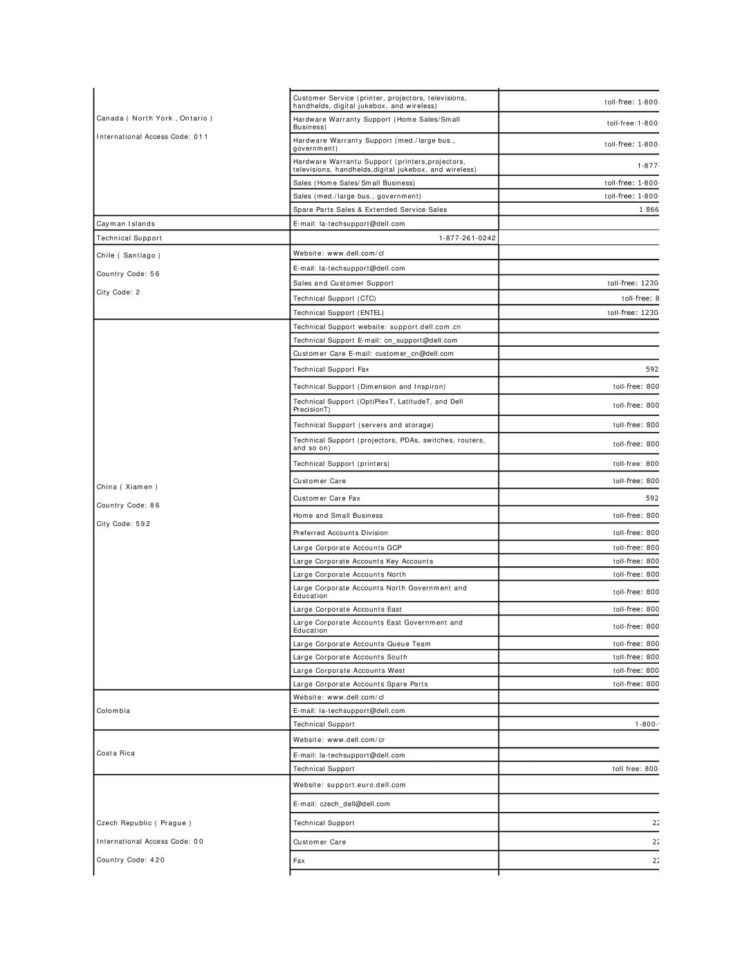 Dell 2007FP appendix Canada North York , Ontario, Cayman Islands, Technical Support Chile Santiago, China Xiamen, Colombia 