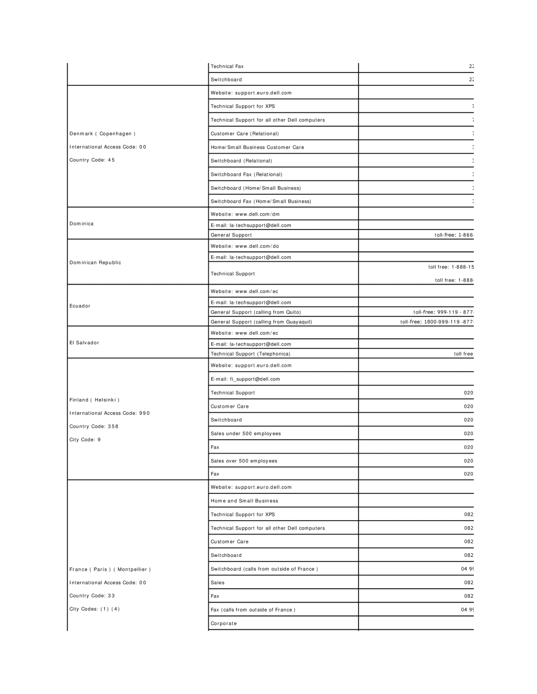 Dell 320-4687 Denmark Copenhagen, Dominican Republic, Ecuador, El Salvador, Finland Helsinki, France Paris Montpellier 