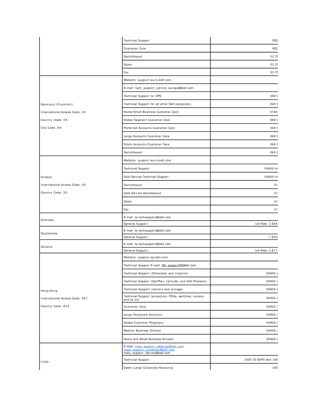 Dell 2007FP, 320-4687 Germany Frankfurt, Greece, Grenada, Guatemala, Guyana, Website support.ap.dell.com, Hong Kong, India 