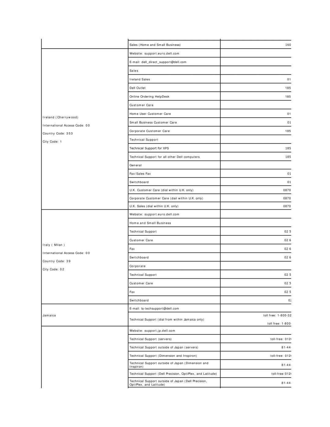 Dell 320-4687, 2007FP appendix Sales, Customer Care Ireland Cherrywood, Technical Support, Italy Milan, Jamaica 