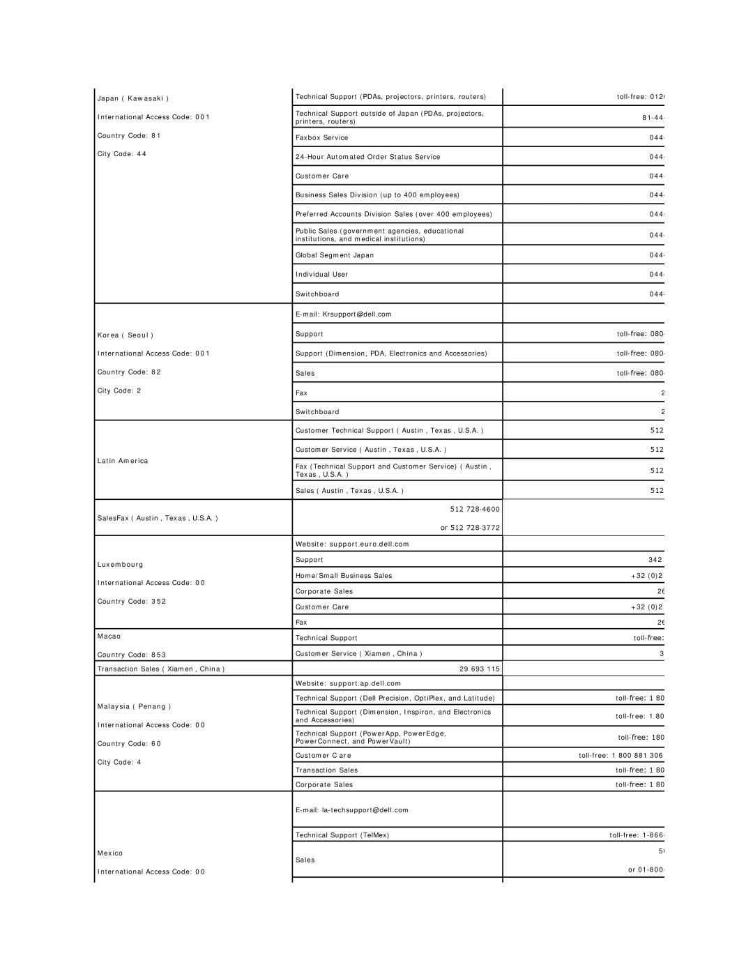 Dell 2007FP Japan Kawasaki, Korea Seoul, Latin America, Website support.euro.dell.com Luxembourg, Macao, Malaysia Penang 